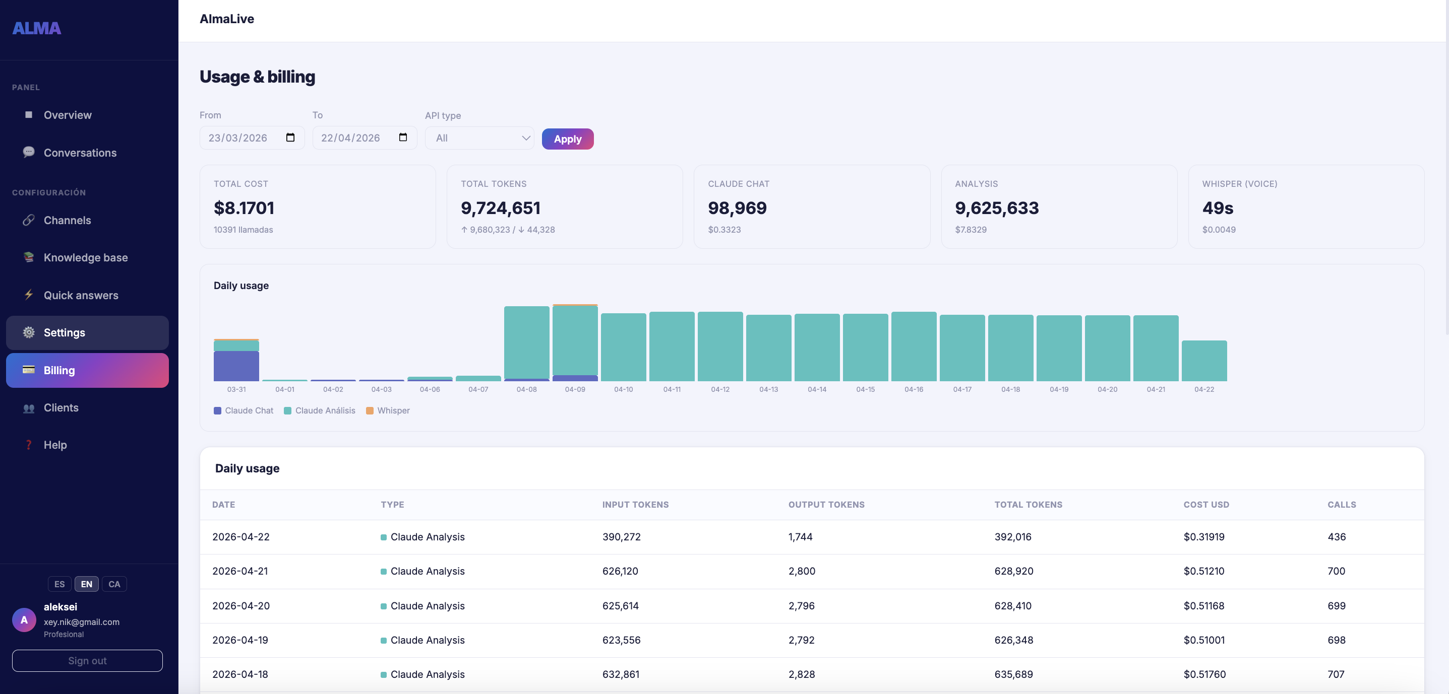 Billing y consumo de tokens